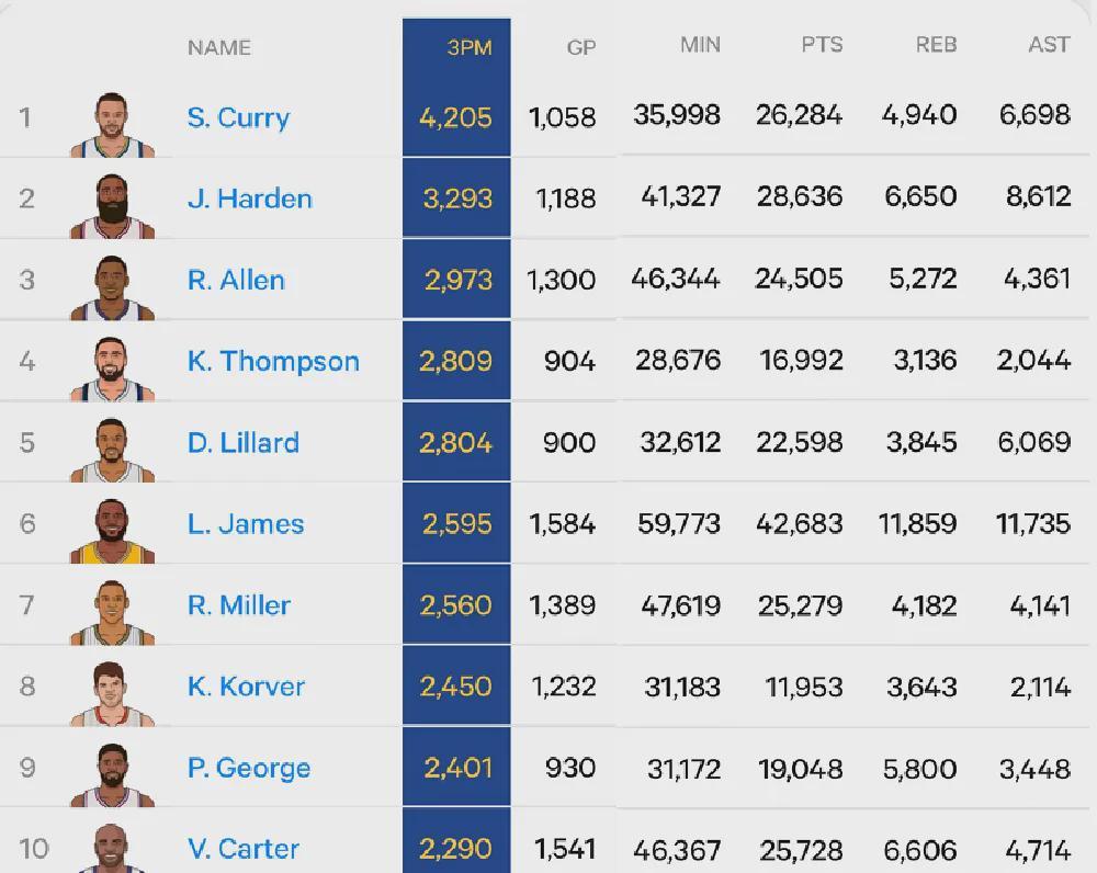 KYgaming-流弊！汤普森五场46中22！曝买断就联系湖人