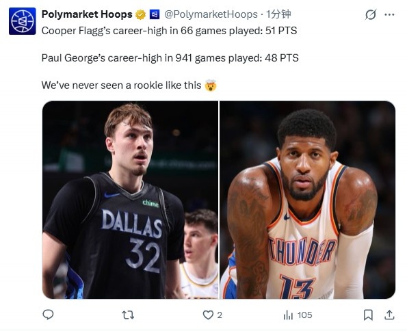 官方网站-又被当背景！美媒：弗拉格66场比赛最高51分 乔治941场最高48分